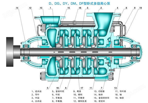 MD85-45X6型矿用多级泵结构图