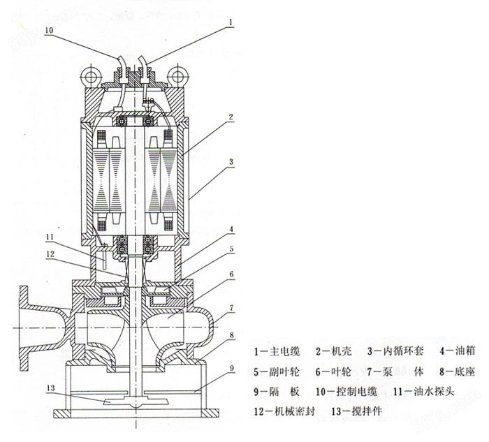 JYWQ型自动搅匀潜水排污泵（结构图）