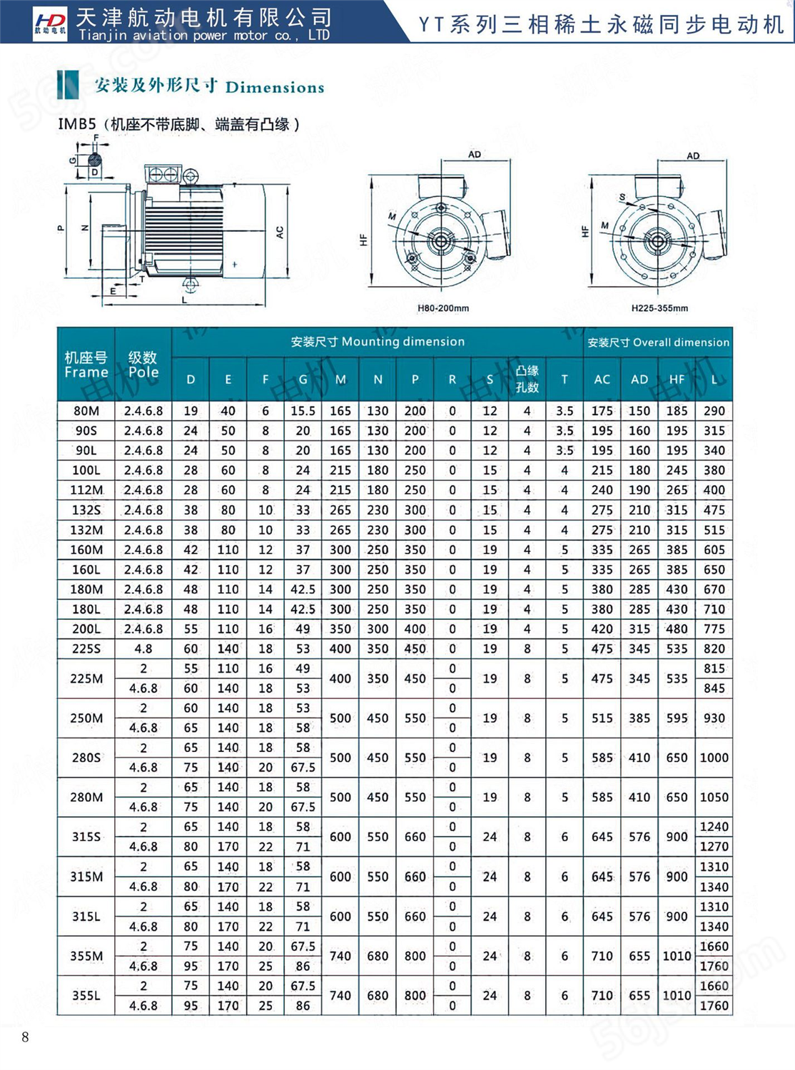 低价促销  YT-160M-750/7.5KW定制永磁同步电机