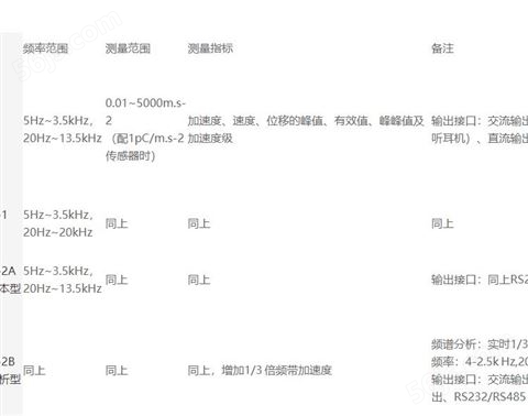 杭州爱华AHAI3001-2H 测振仪（积分手传型，RS232、积分、储存、数据采集、手传振动）