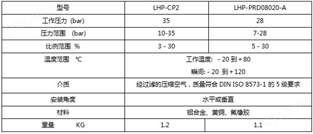 螺杆空压机配件——LHP-CP2/PIR08020-A高压正比例阀技术参数