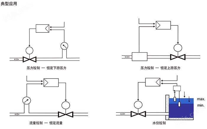 电动调流阀典型应用