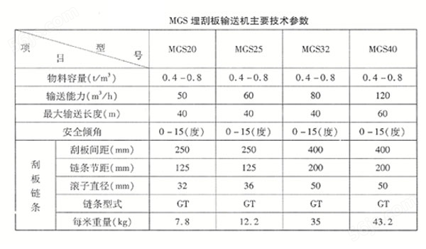 MGS型埋刮板输送机技术参数