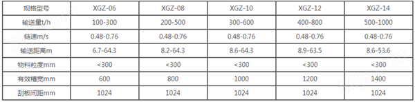 XGZ双链式刮板输送机2.png
