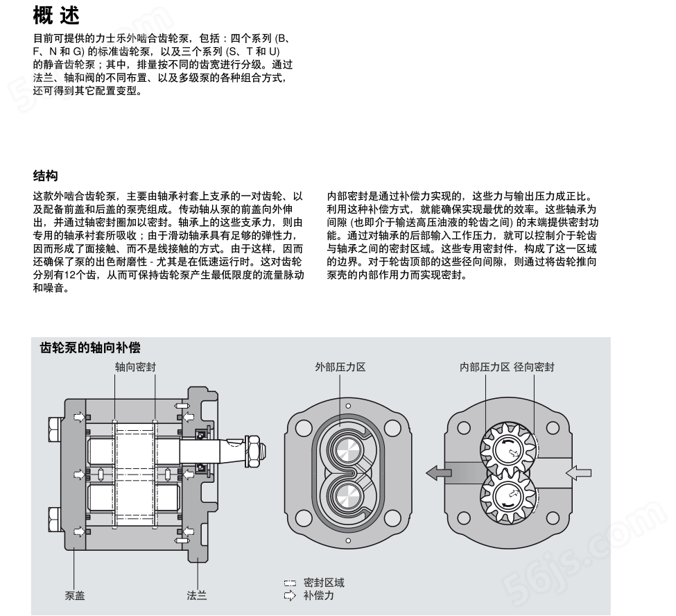 液压泵外啮合齿轮泵F系列概述