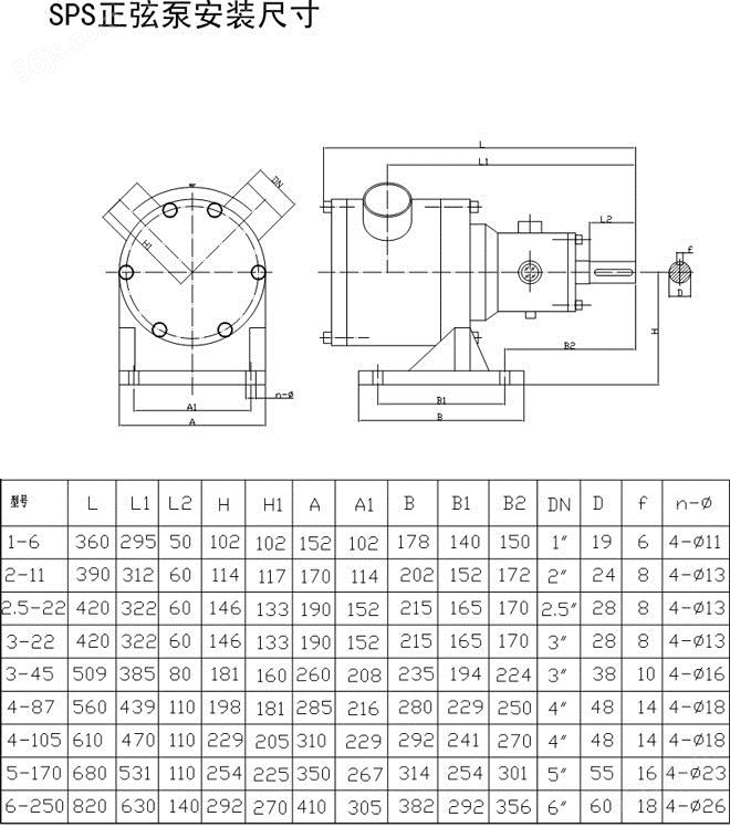 正弦泵（定速减速机） 安装尺寸