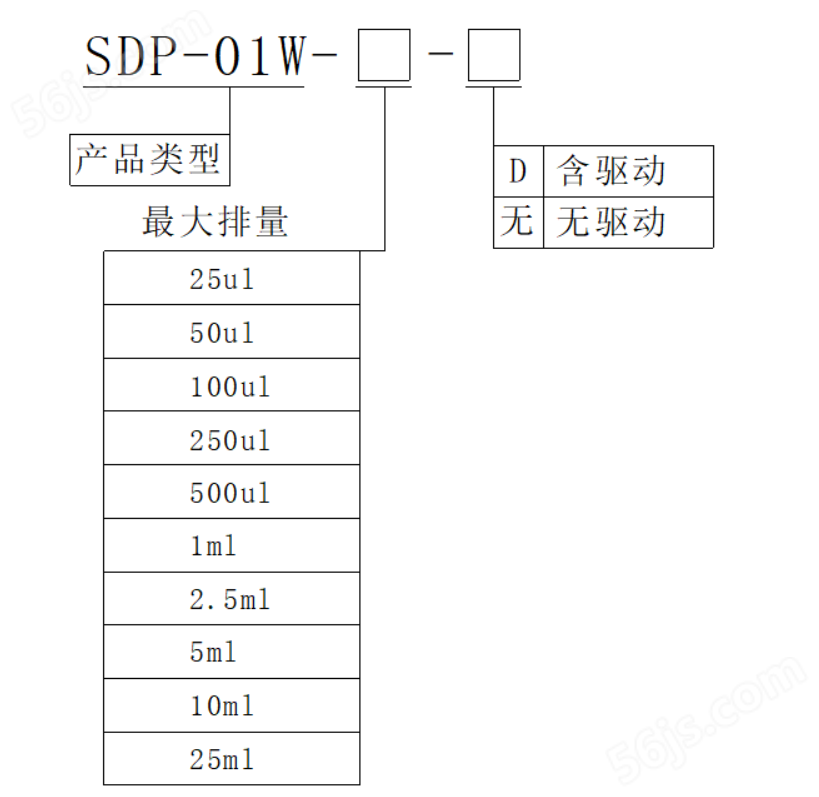 SDP-01W简易注射泵