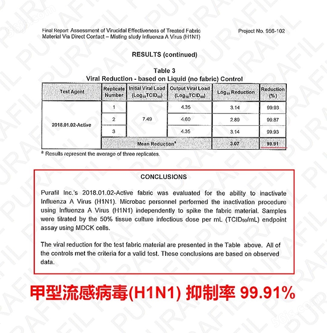 甲型流感病毒(H1N1) 抑制率 99.91%的证书