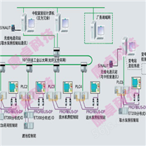 自来水公司水厂自动化控制监控系统