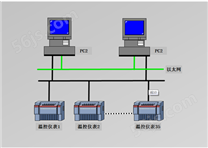 工业炉自动化控制系统2