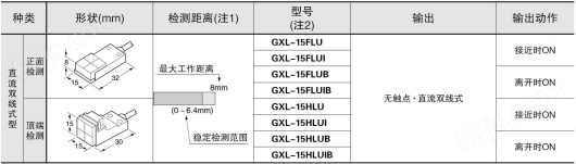 GXL-15(长距离)型……非磁性体安装用(注3)