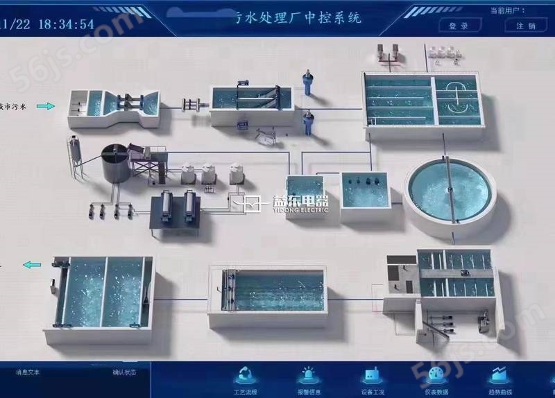 上海污水处理设备自动化控制系统