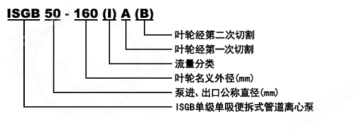 ISGB立式便拆式管道泵型号意义