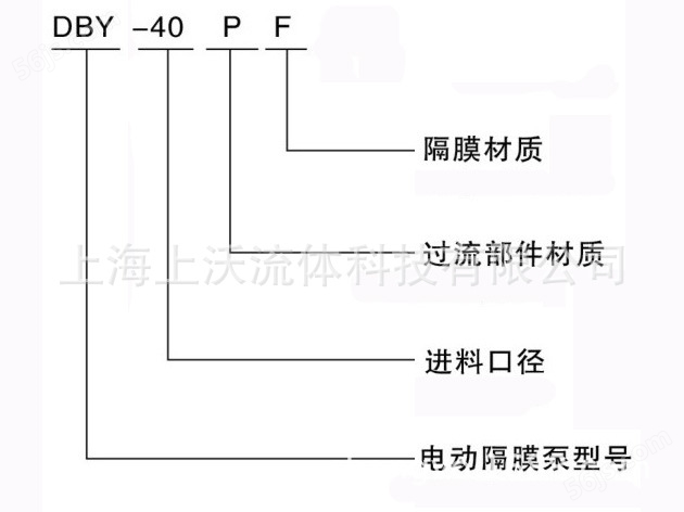 DBY型电机隔膜泵型号意义.jpg