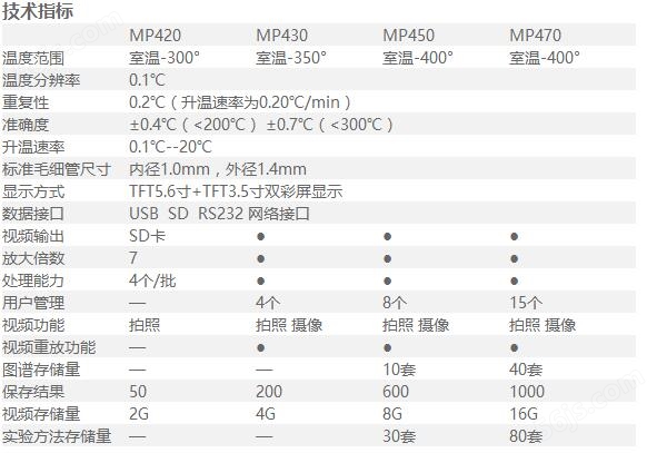海能MP450 / MP470全自动视频熔点仪