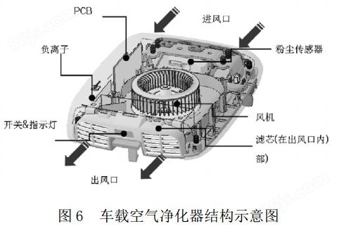 图 6 车载空气净化器结构示意图