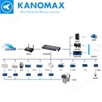 Kanomax尘埃粒子在线监测系统CRMS